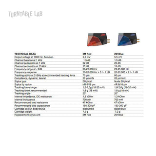 Ortofon 2M Comparison Chart