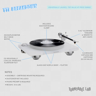Marantz: TT-15S1  Review